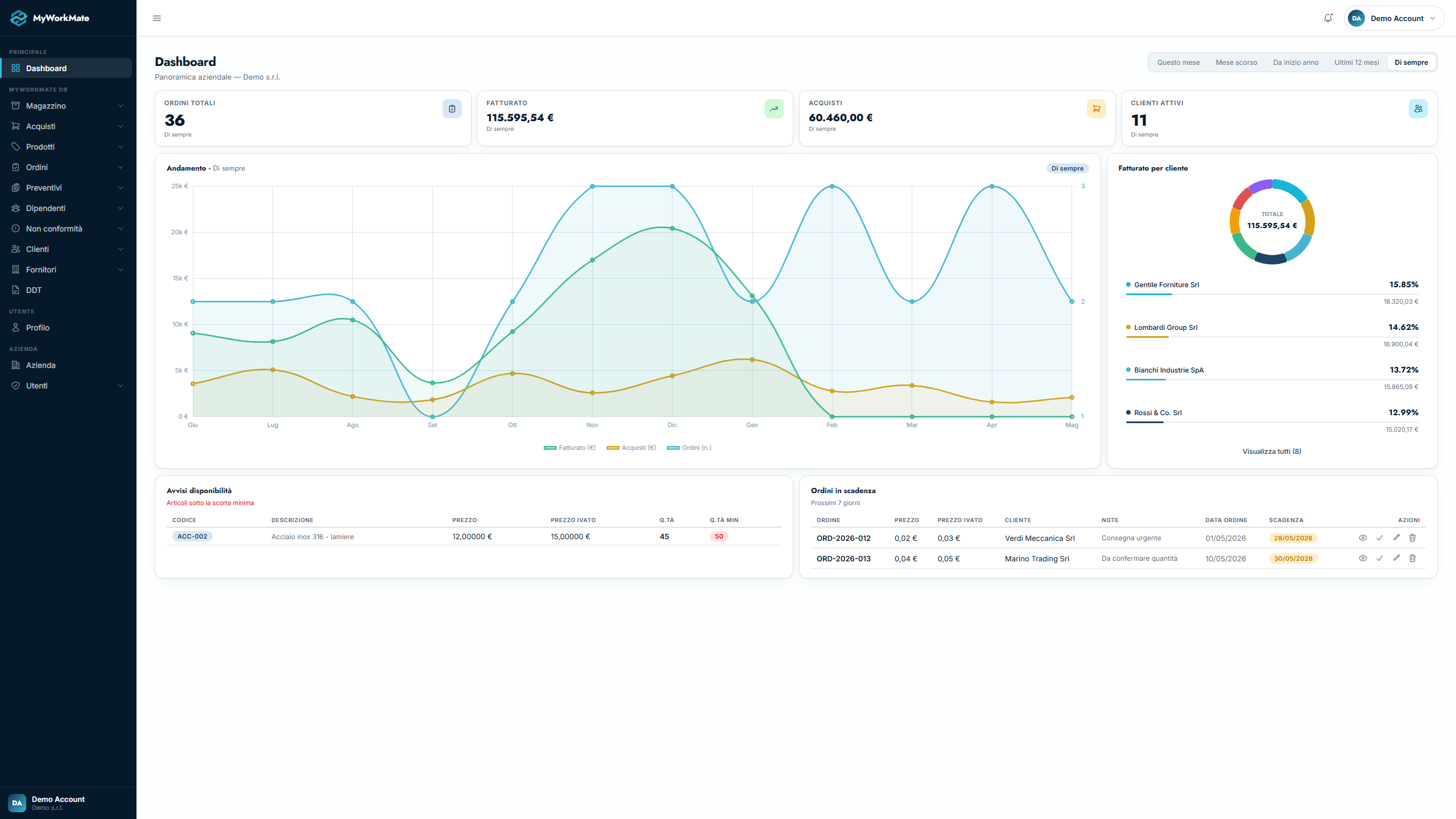 MyWorkMate — Multi-utente